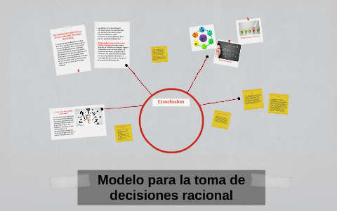 Modelo para la toma de decisiones racional by Miguel Mttz on Prezi