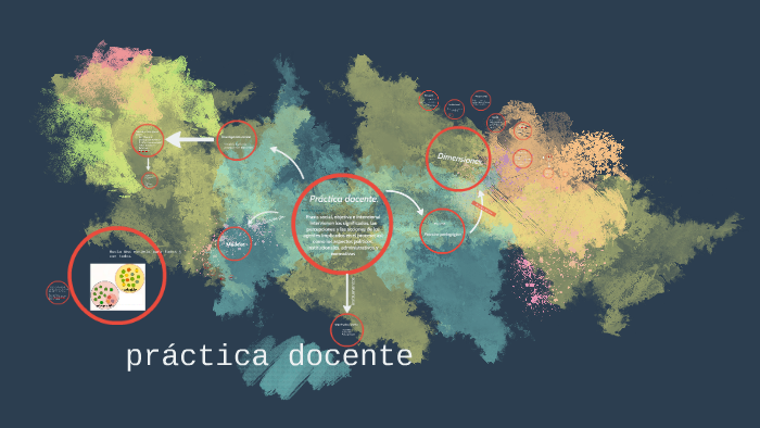 Practica docente by Daiana Franzzini on Prezi
