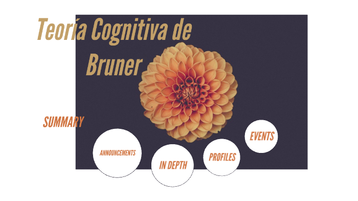 Teoría Cognitiva De Bruner By On Prezi 6481