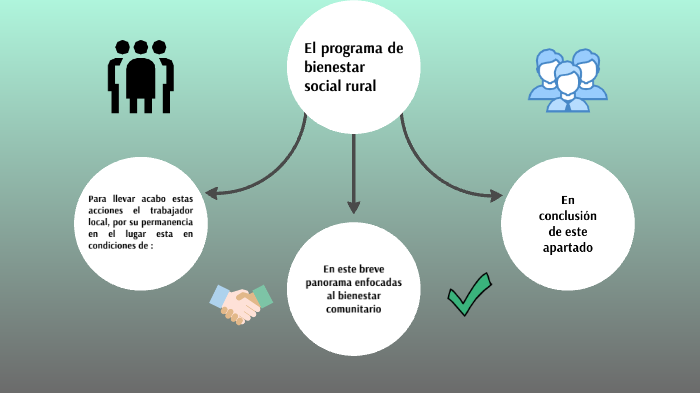 El Programa De Bienestar Social Rural By Saul Sanchez De Loera On Prezi