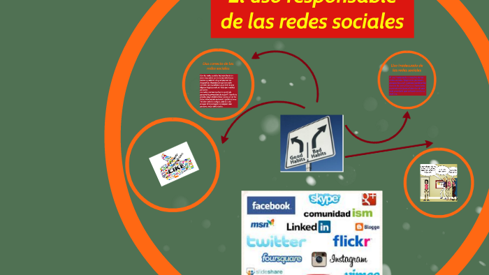 El USO responsable de las redes sociales by Anthony Mendez on Prezi