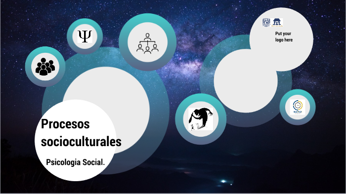 Procesos Socioculturales By Abigail García Olguín On Prezi