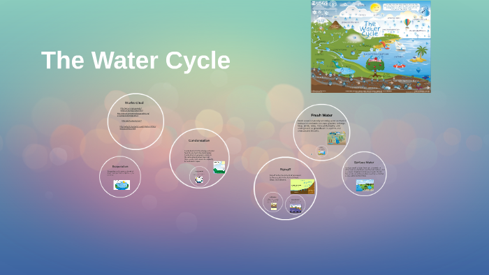 The Water Cycle by mackenzie russell on Prezi