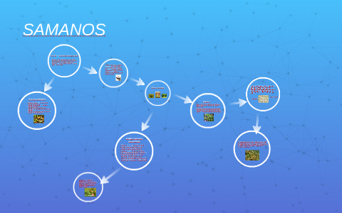 Samanos by Aurutė Stasiulienė on Prezi