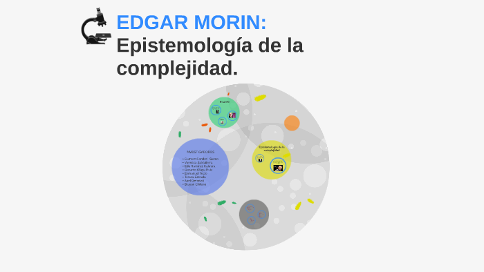 Edgar Morin Epistemología De La Complejidad By Teresa Estrada On Prezi 6385