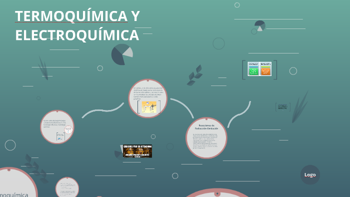 TERMOQUÍMICA Y ELECTROQUÍMICA By Gilberto San Juan Lara On Prezi