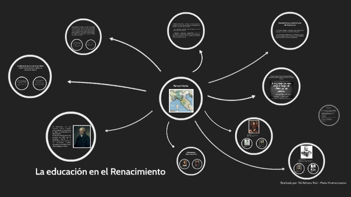 La educación en el Renacimiento by Yuli Ruiz on Prezi