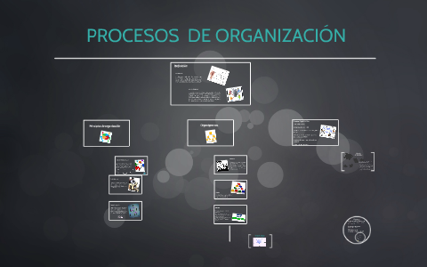 PROCESOS DE ORGANIZACIÓN by Anahí HP on Prezi