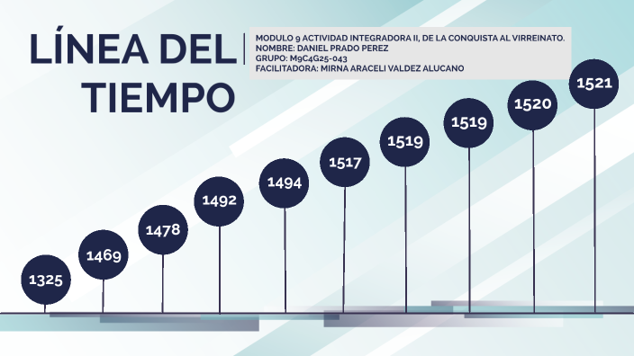 Eventos Ocurridos Antes Y Durante La Conquista Española By Daniel