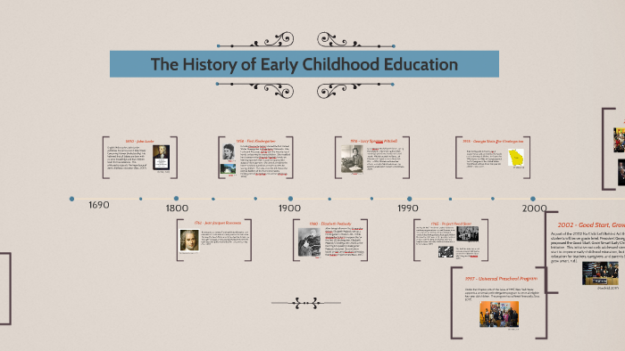 History of Early Childhood Education by cammie morgan on Prezi