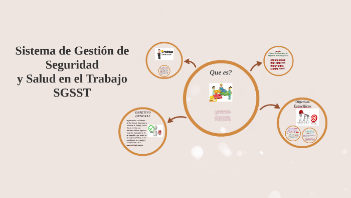 Sistema de Gestion de Seguridad by ejercicio inteligente on Prezi