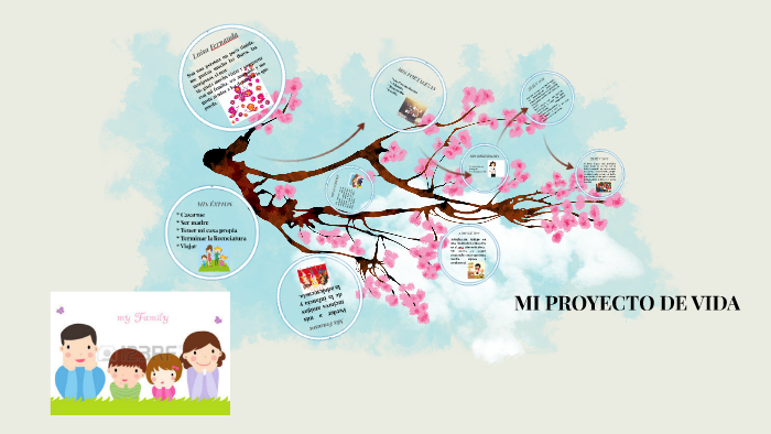 MI PROYECTO DE VIDA by LUISA FERNANDA ARMAS DE LA ROCA on Prezi