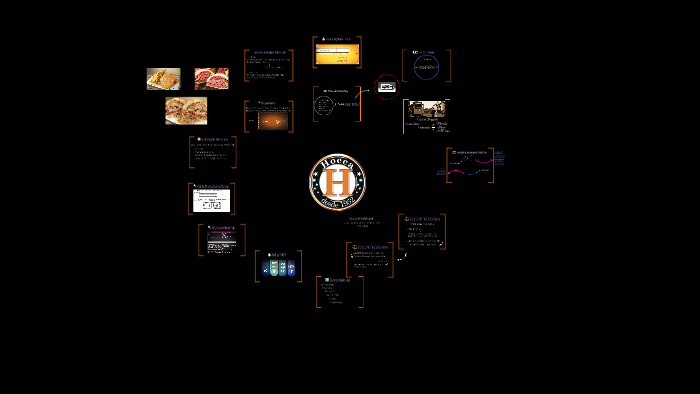Plano de Marketing by Giovanna Prata on Prezi