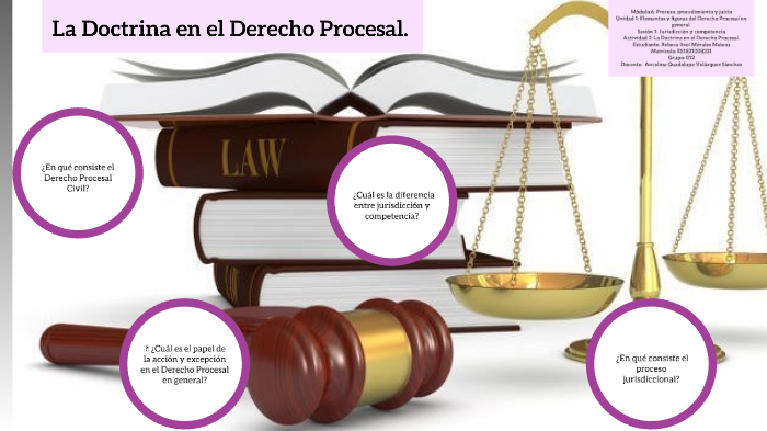 La Doctrina En El Derecho Procesal. By Rebe Morales