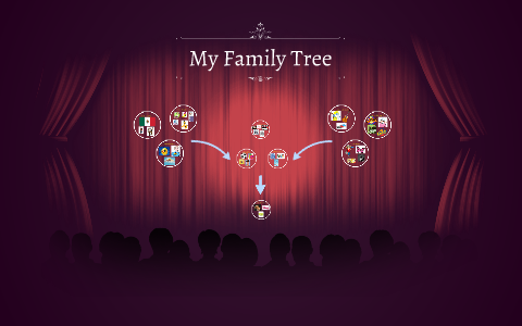 My Family Tree by Gracie Zamora on Prezi