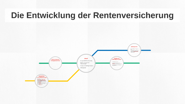 Geschichte Der Sozialversicherung Zeitstrahl Die Entwicklung der Rentenversicherung by Julius Dertinger on Prezi
