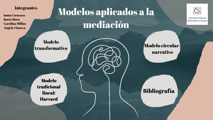 Modelos aplicables en mediación by Angy Vinu on Prezi Next