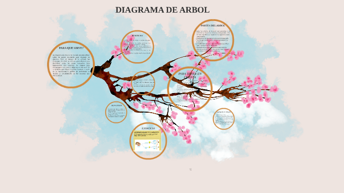 Diagrama de árbol by