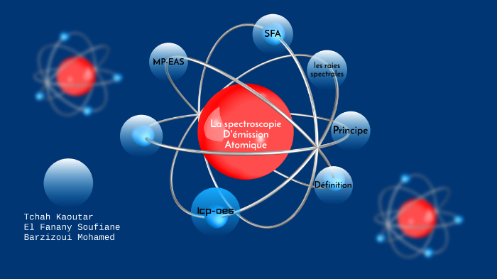 spectroscopie d emission atomique by mohamed achkif on Prezi