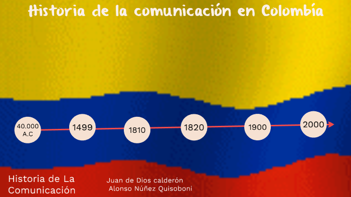 Evolucion De La Comunicacion En Colombia