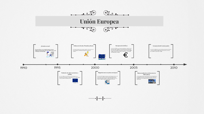 Union Europea by Elias Abraham Lara Padilla on Prezi