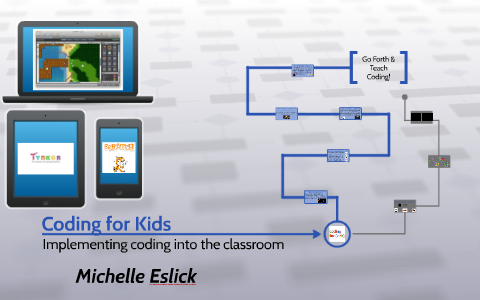 Coding for Kids by Michelle Eslick on Prezi
