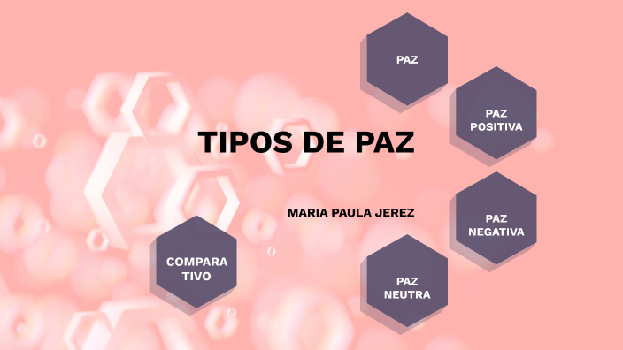 TIPOS DE PAZ by Presentacion Personal on Prezi
