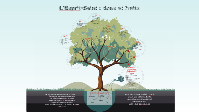 L'Esprit-Saint : dons et fruits by Marie Roullier on Prezi