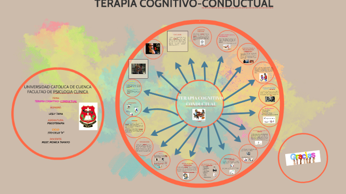 terapia cognitivo conductual by on Prezi Next