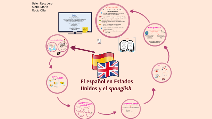 El Español En Estados Unidos Y El Spanglish By Rocio Oller On Prezi 8225