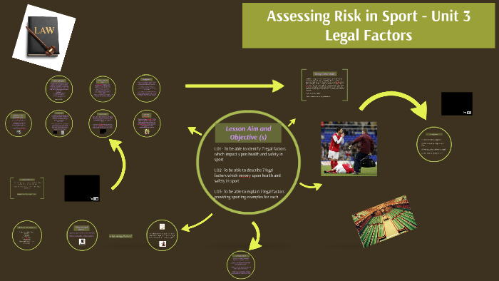 Week 3 Assessing Risk in Sport - Unit 3 - Legal Factors by Kirk Mcginn ...