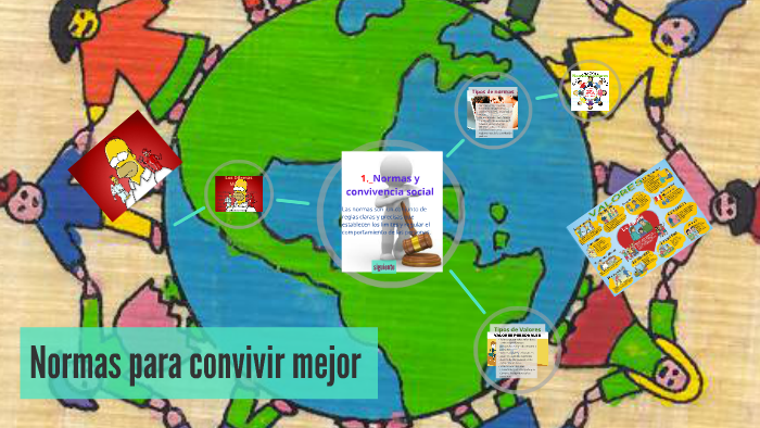 Normas para convivir mejor by Jeanpieer Loarte Rosales on Prezi