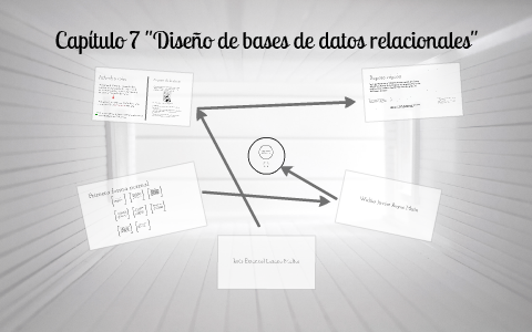 Diseño bases de datos relacionales by Jesús Emanuel Lozano Maltos on Prezi