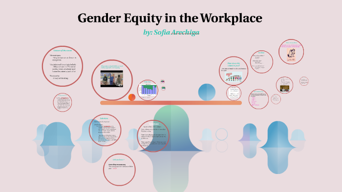 Gender Equity in the Workplace by Sofia Arechiga