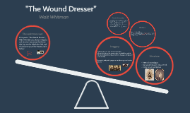 The Wound Dresser By Lexi Podaril The Wound Dresser By Lexi Podaril
