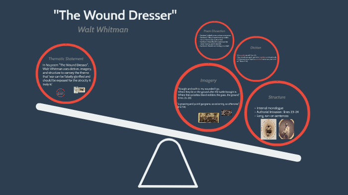 walt whitman the wound dresser