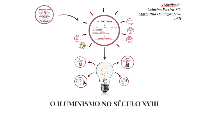 O ILUMINISMO NO SÉCULO XVIII By Catarina Gomes Pereira