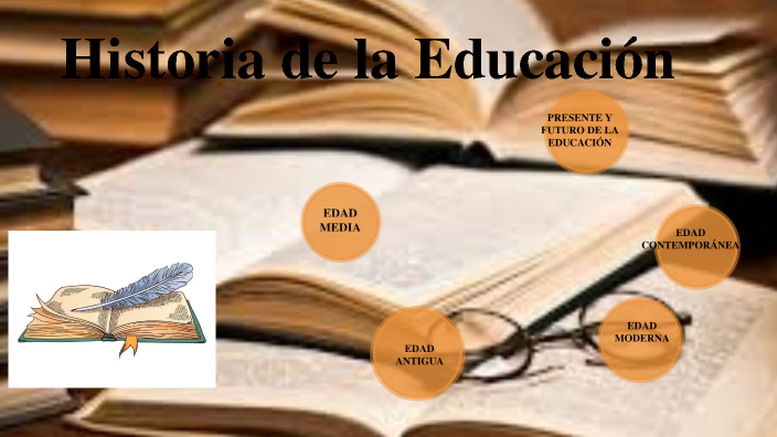 HISTORIA DE LA EDUCACIÓN by 17. García Méndez Miriam on Prezi