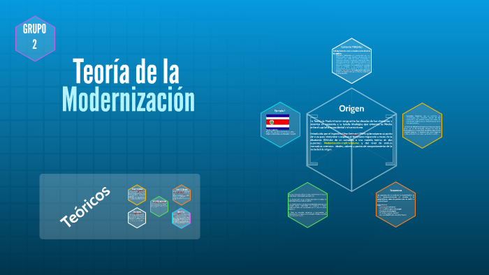 Teoría De La Modernización By Rodrigo Umaña On Prezi