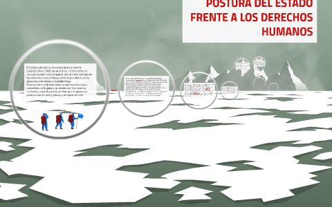 los derechos humanos by jennifer montoya on Prezi