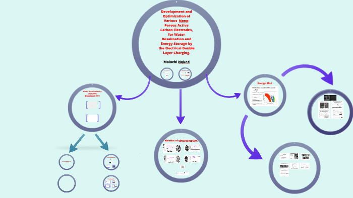 how to get your phd a handbook for the journey