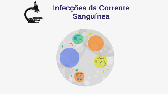 Infecções de Corrente Sanguínea by cecilia sousa on Prezi