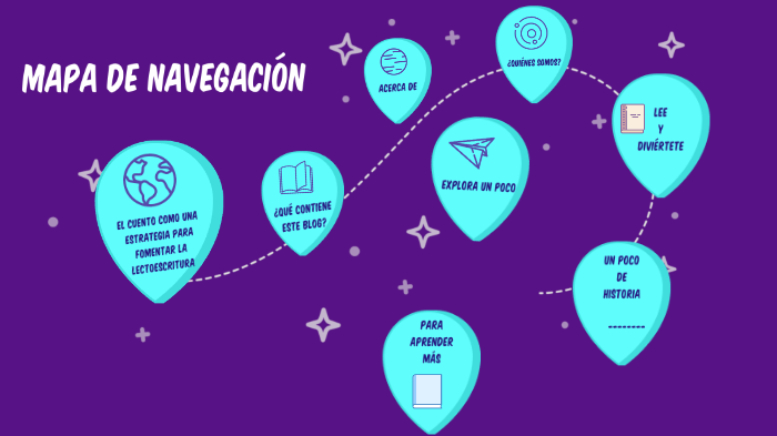 Mapa de navegación by Leidy Tabares Correa on Prezi
