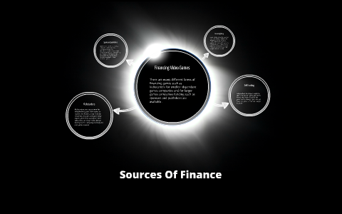 Sources Of Finance by Robert Eyles