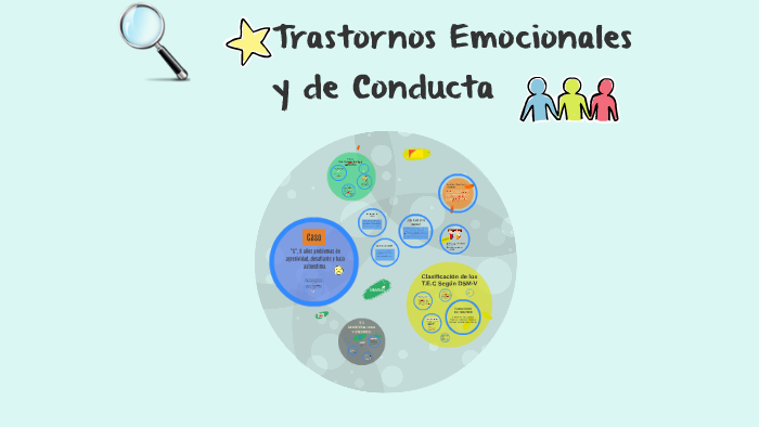 Trastornos Emocionales y de Conducta by Roxana Pinilla on Prezi