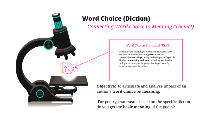 Impact of Word Choice on Meaning and Tone - Video & Lesson Transcript