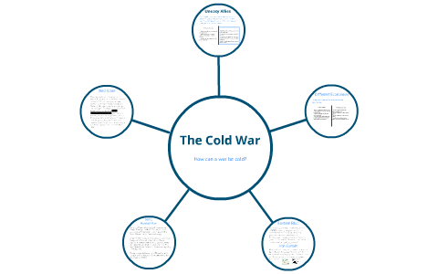 The Cold War by Jason Brown on Prezi
