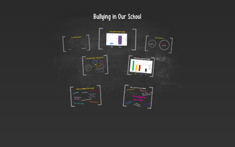 Bullying in Our School by Ashley Duckett on Prezi