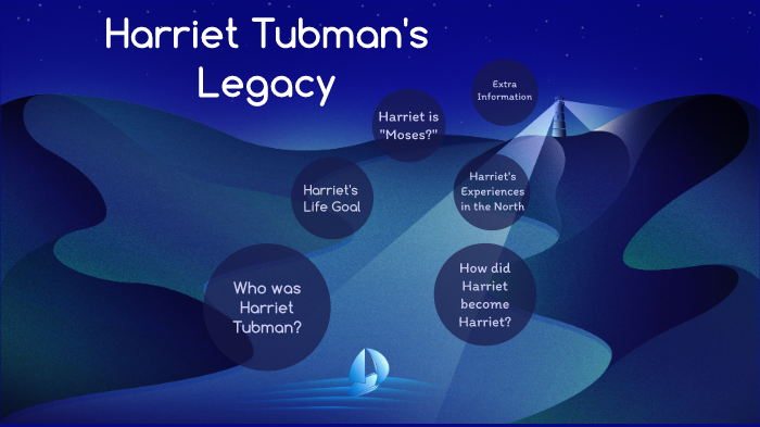 Harriet Tubman by Zachary Clark on Prezi