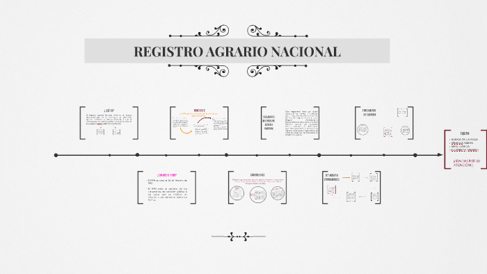 REGISTRO AGRARIO NACIONAL by Saraí Portyllo on Prezi